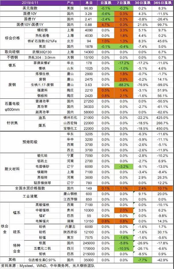 石墨電極4月最新價格跟蹤 石墨電極4月最新價格跟蹤